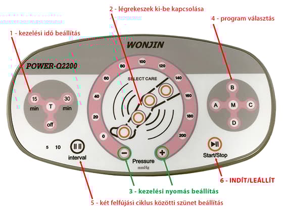 Power Q-2200 werking